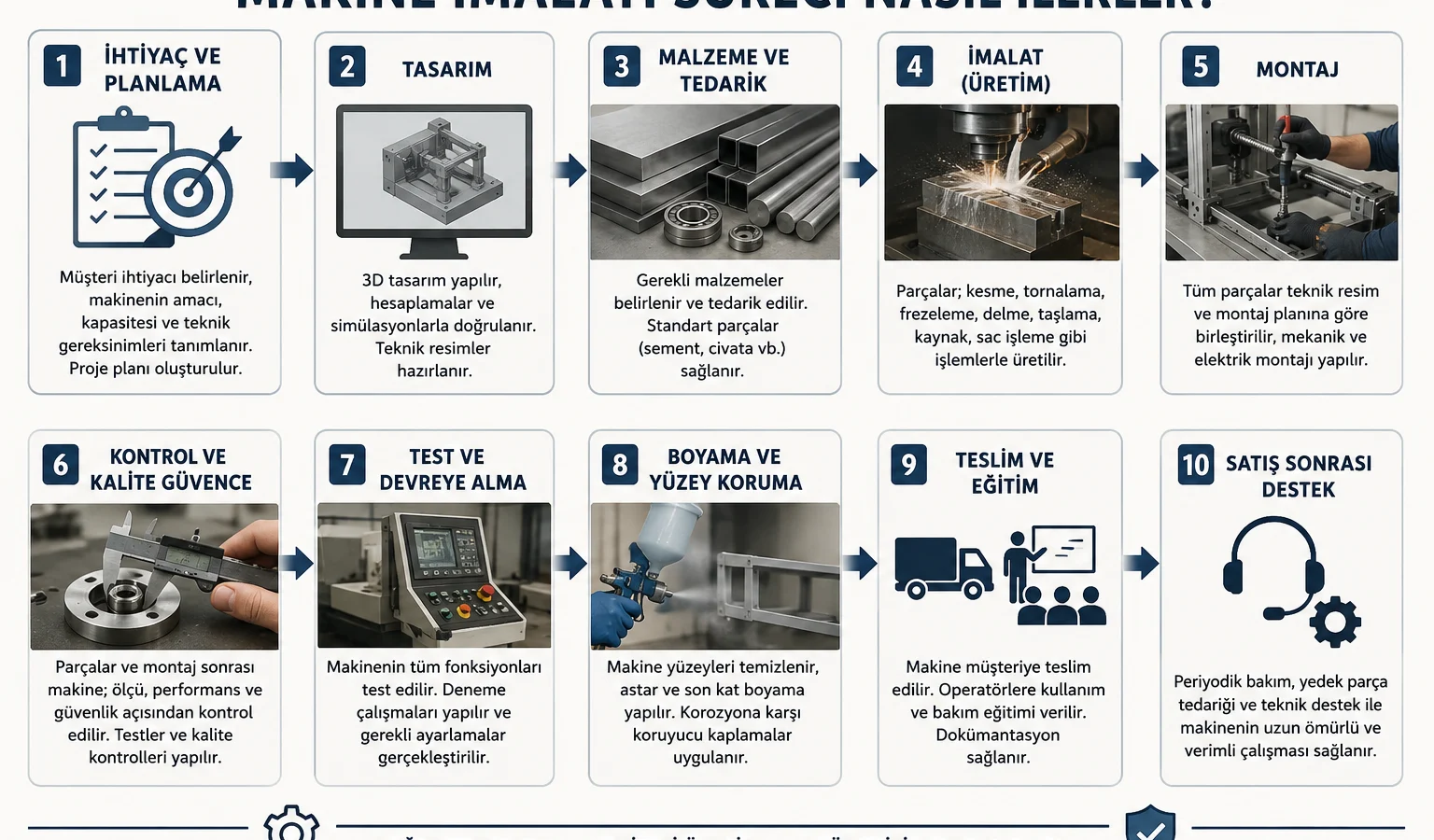 Makine İmalatı Süreci Nasıl İlerler?